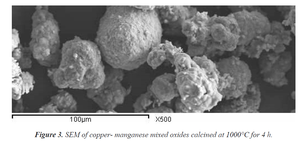 industrial-environmental-chemistry-copper-manganese