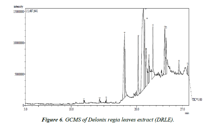 industrial-environmental-chemistry-delonix-regia-leaves