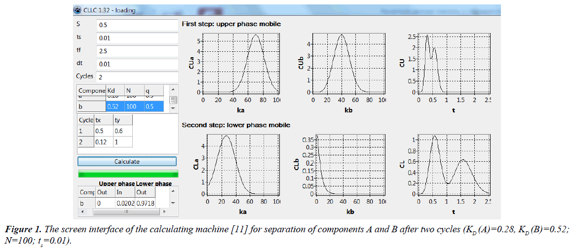 industrial-environmental-chemistry-screen-interface