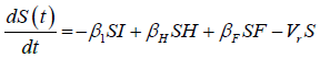 equation