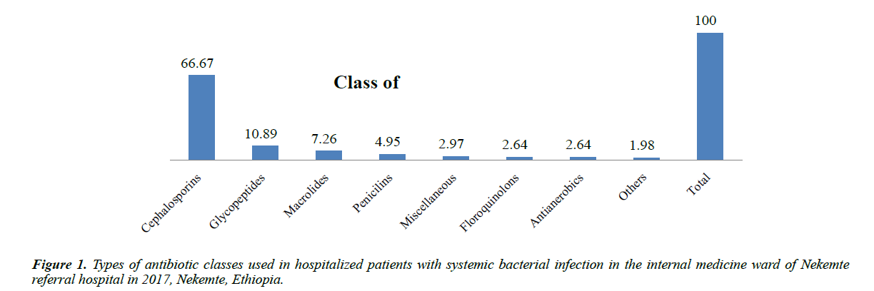 infectious-diseases-medical-microbiology-antibiotic-classes