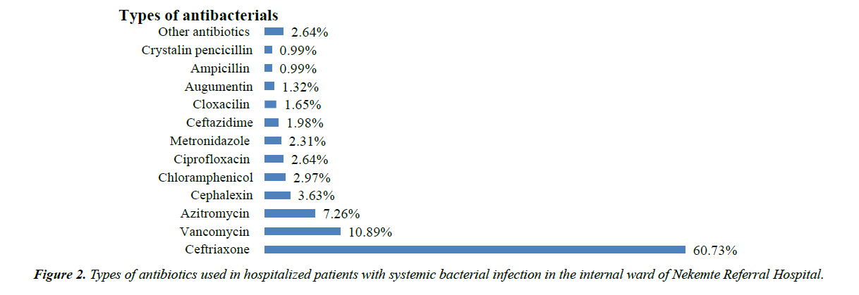 infectious-diseases-medical-microbiology-bacterial-infection