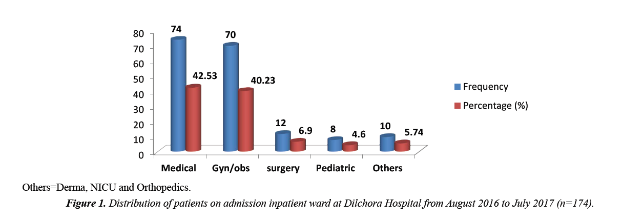 infectious-diseases-medical-microbiology-dilchora-hospitalt