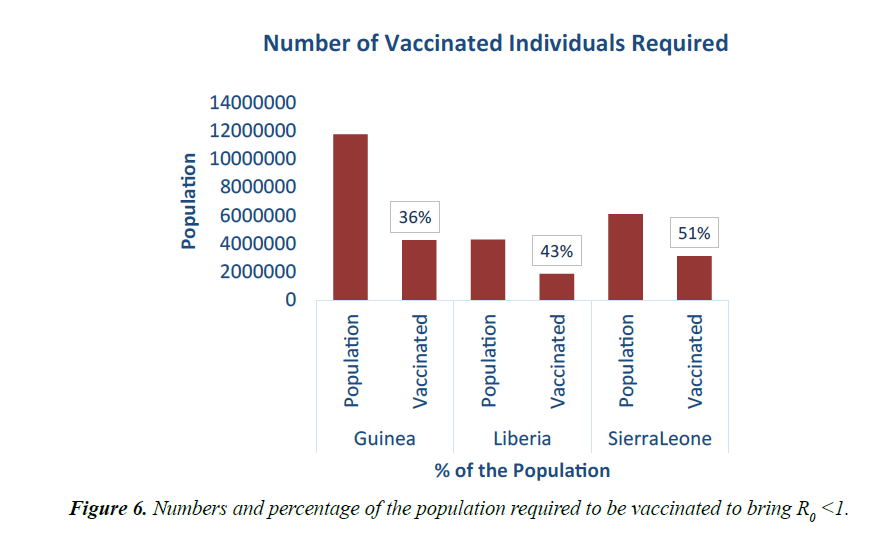 infectious-diseases-medical-microbiology-population