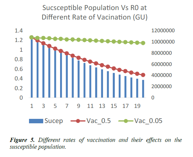 infectious-diseases-medical-microbiology-susceptible-population