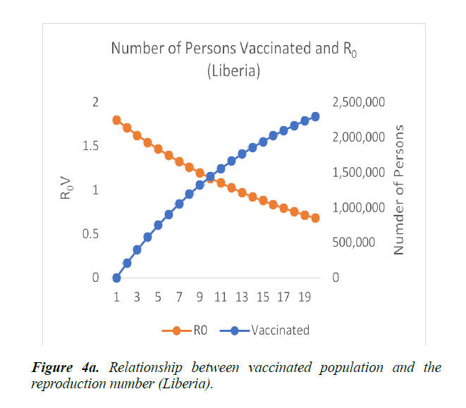 infectious-diseases-medical-microbiology-vaccinated