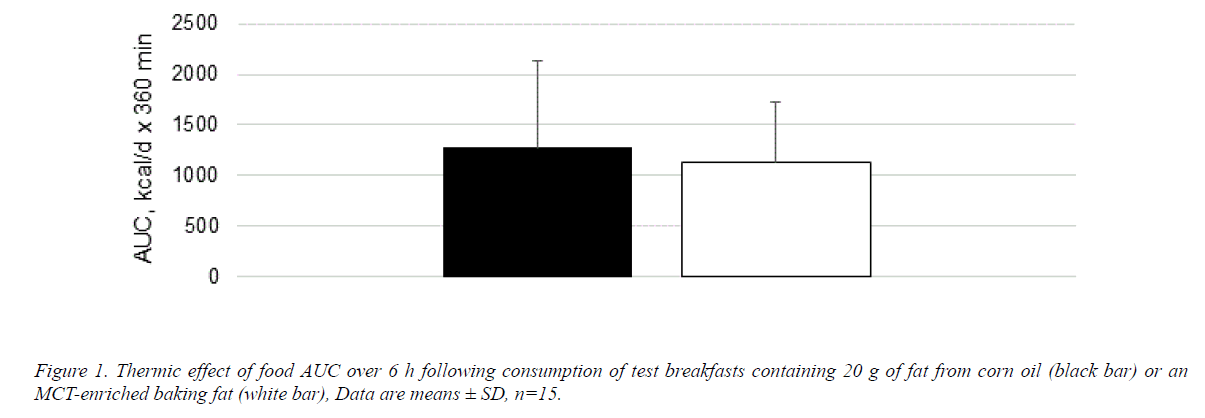 neurology-neurophysiology-test-breakfasts