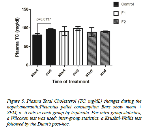 insights-nutrition-metabolism-Kruskal-Wallis