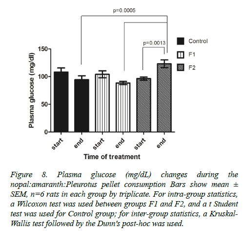 insights-nutrition-metabolism-consumption-bars