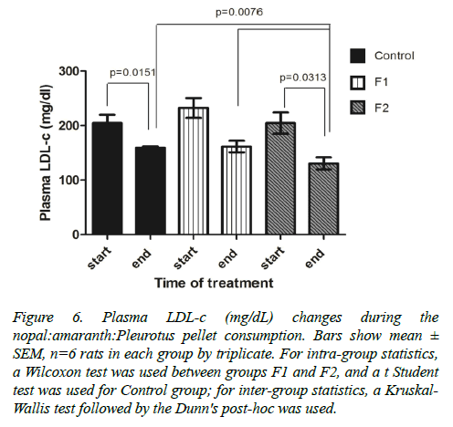 insights-nutrition-metabolism-nopalamaranth