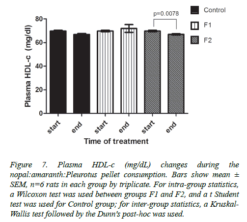 insights-nutrition-metabolism-pellet-consumption