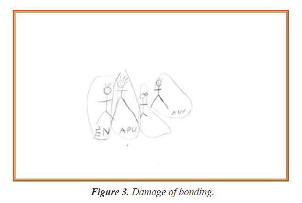 integrative-neuroscience-research-damage-bonding