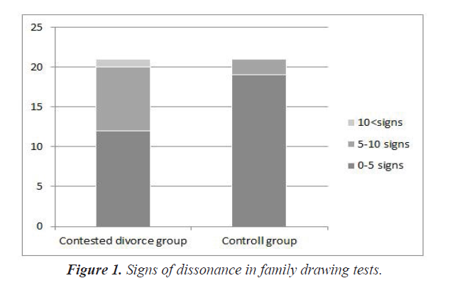 integrative-neuroscience-research-drawing-tests