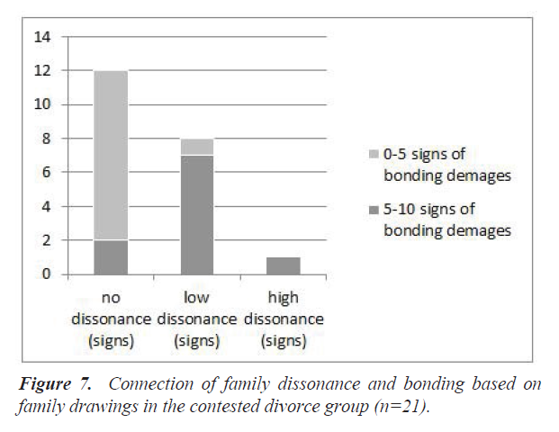 integrative-neuroscience-research-family-dissonance