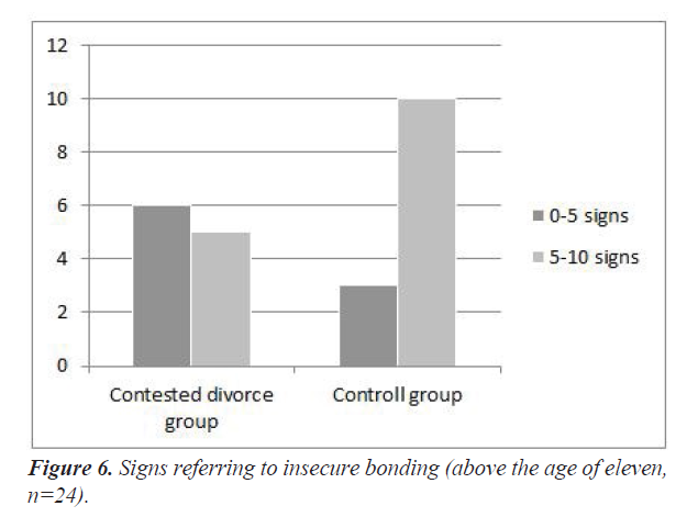 integrative-neuroscience-research-insecure-bonding