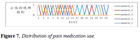 intensive-critical-care-Distribution-medication