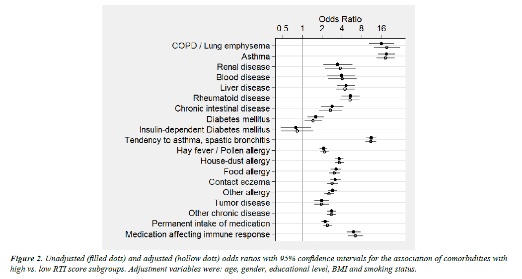 international-journal-respiratory-Unadjusted-filled-dots