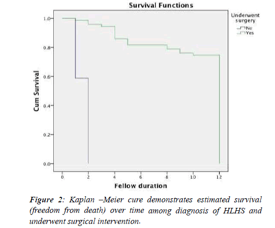 invasive-non-invasive-cardiology-estimated