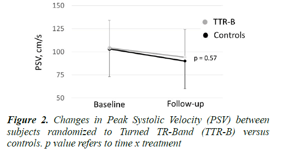 invasive-non-invasive-cardiology-systolic