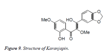 jbiopharm-Karanjapin