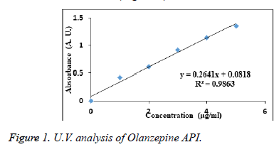 jbiopharm-Olanzepine