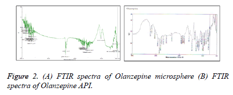 jbiopharm-Olanzepine