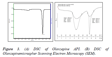 jbiopharm-Olanzepine