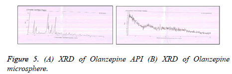 jbiopharm-Olanzepine