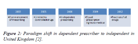 jbiopharm-dependent