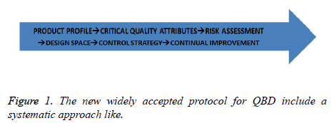 jbiopharm-protocol