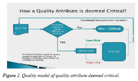 jbiopharm-quality