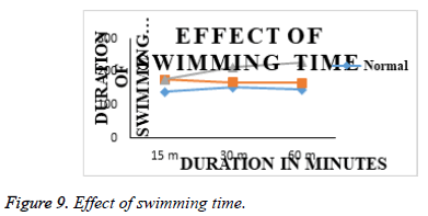 jbiopharm-swimming