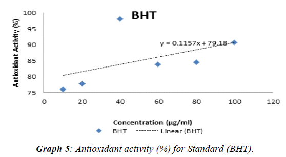 journal-biotechnology-phytochemistry-Standard