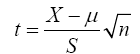 equation