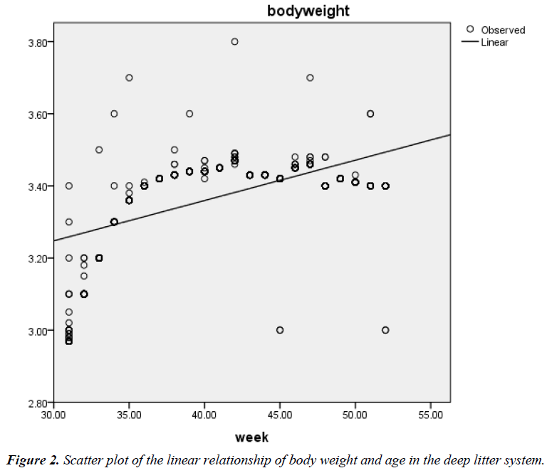 journal-genetics-molecular-biology-Scatter-plot