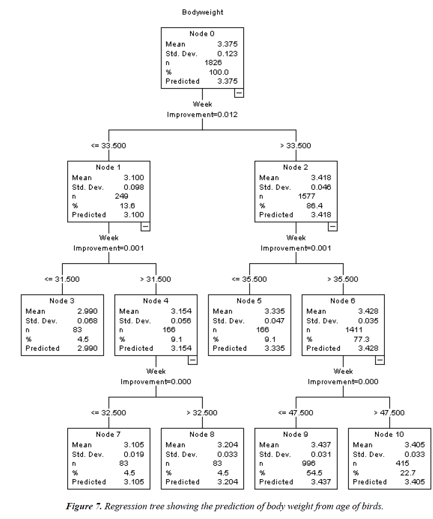 journal-genetics-molecular-prediction-body