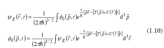 equation