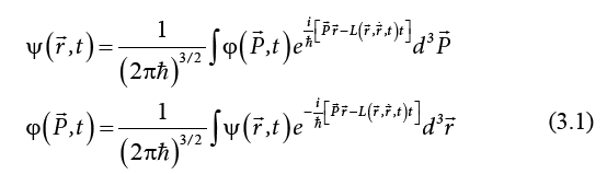 equation