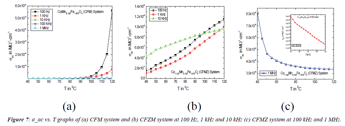 journal-materials-science-T-graphs