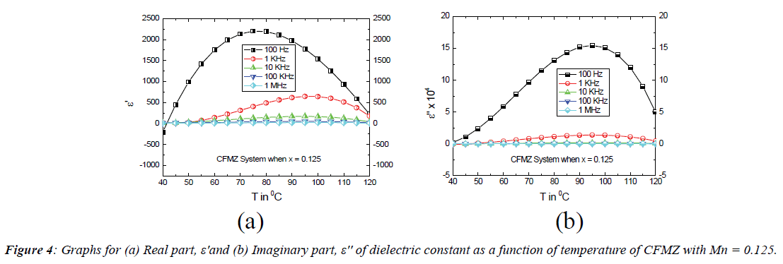 journal-materials-science-dielectric-constant