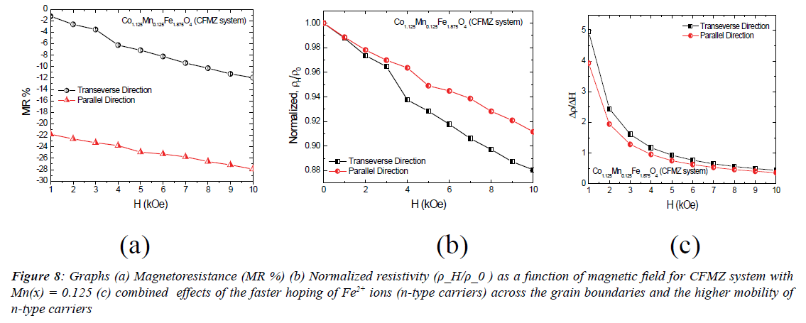 journal-materials-science-magnetoresistance