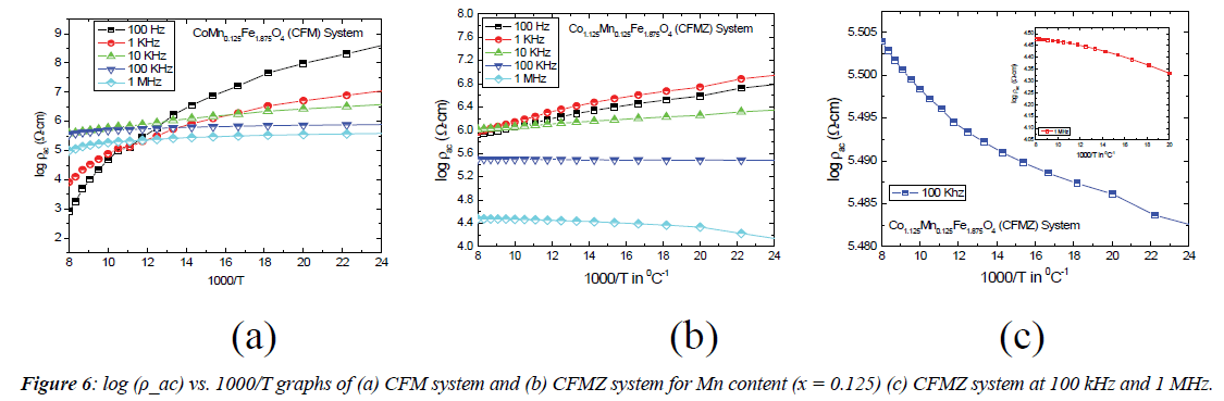 journal-materials-science-mn-content