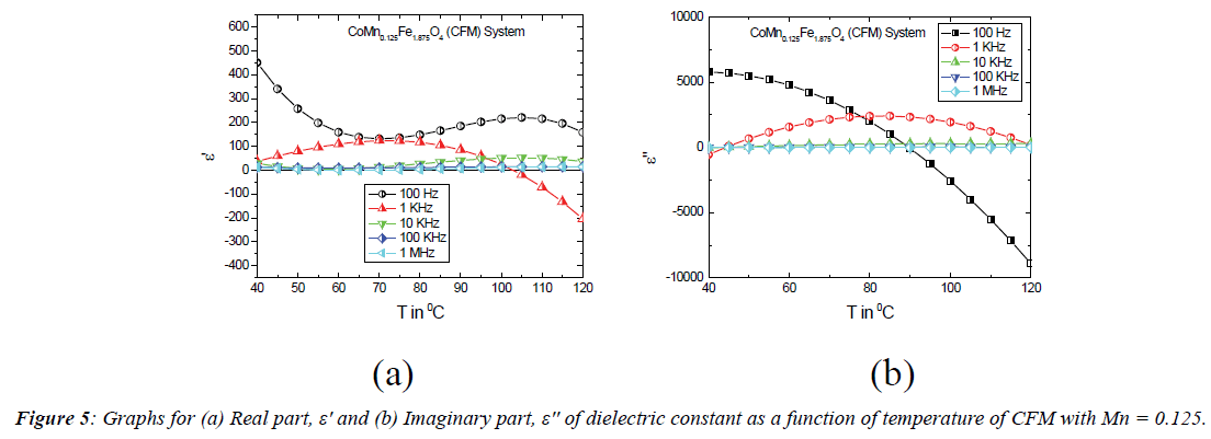 journal-materials-science-temperature