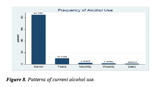 journal-of-psychology-and-cognition-current-alcohol