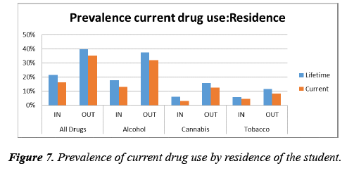 journal-of-psychology-and-cognition-current-drug