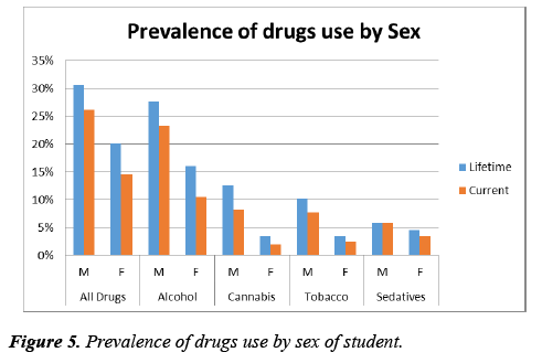 journal-of-psychology-and-cognition-drugs