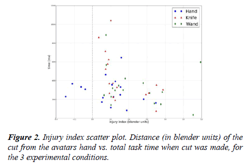 journal-psychology-cognition-index-scatter-plot