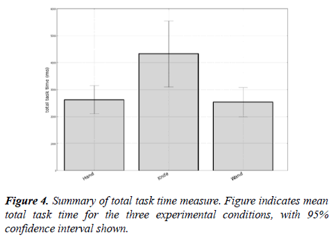 journal-psychology-cognition-time-measure