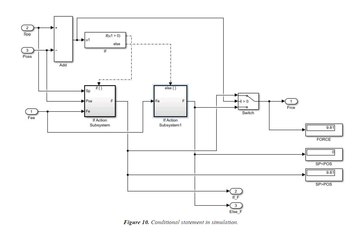 materials-science-Conditional-statement