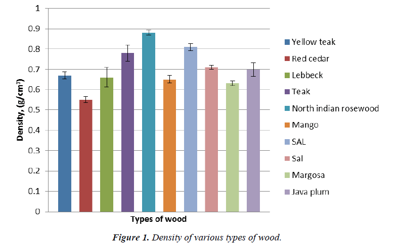 materials-science-Density-various